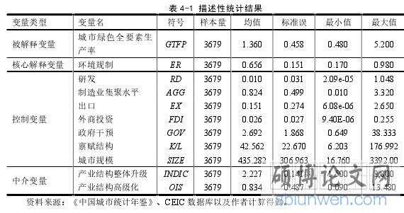 表 4-1 描述性统计结果