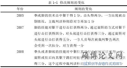 表 1-1 修改规则的变化