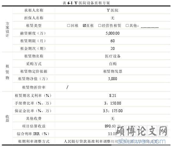 表 6-1 Y 医院设备直租方案