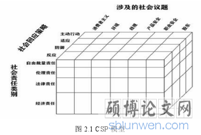 图 2.1 CSP 模型