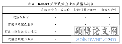 表 6 Robert 关于政策企业家类型与特征