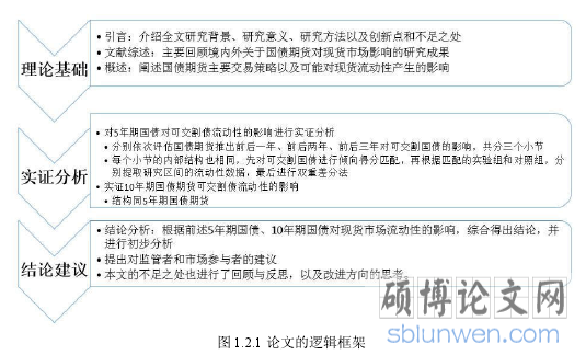 图 1.2.1 论文的逻辑框架