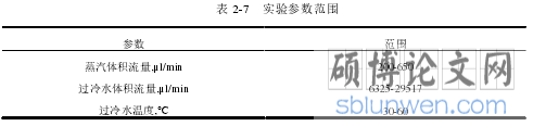 表 2-7 实验参数范围
