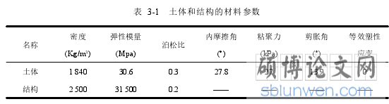表 3-1 土体和结构的材料参数