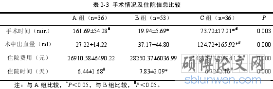 表 2-3 手术情况及住院信息比较
