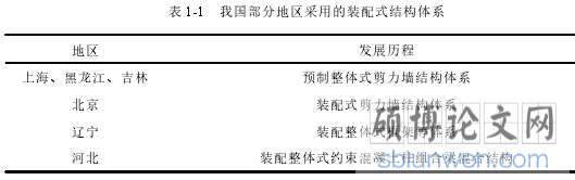 表 1-1 我国部分地区采用的装配式结构体系