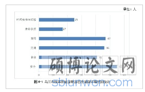图４－１乌兰布统草原旅游地游客重游前环境