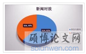 样本数据的时效性统计情况