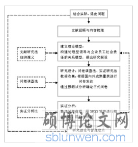 技术路线图