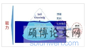 冰山模型