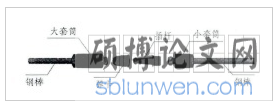 图1.1弹卡连接件组成示意图