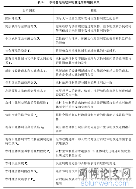 表 5-1 农村基层治理体制变迁的影响因素集