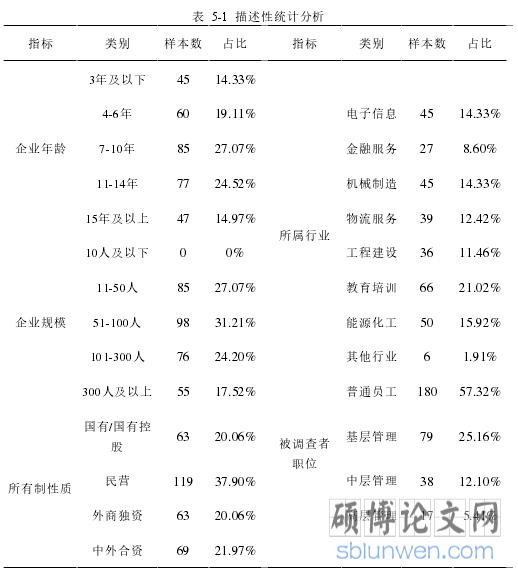 表 5-1 描述性统计分析
