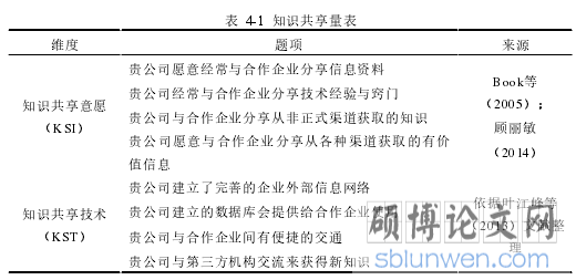 表 4-1 知识共享量表