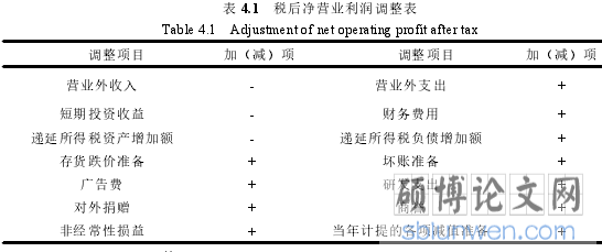 表 4.1 税后净营业利润调整表