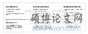 案例分析框架