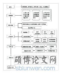 技术路线图