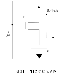 图 2.1 1T1C 结构示意图