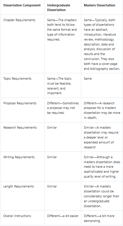 留学生Dissertation