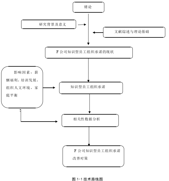 图 1-1 技术路线图