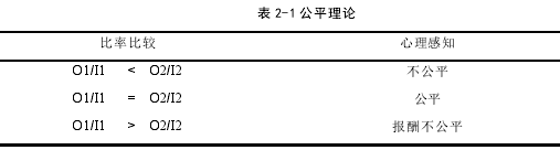 表 2-1 公平理论