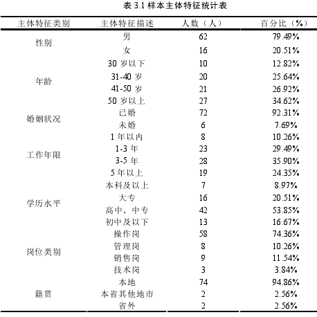 表 3.1 样本主体特征统计表