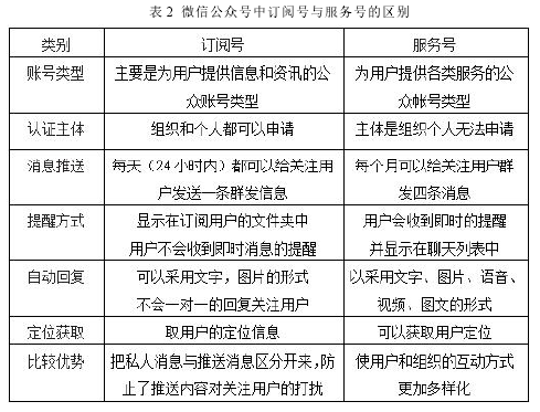 表 2 微信公众号中订阅号与服务号的区别