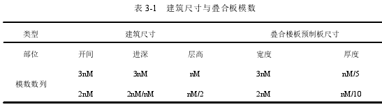 表 3-1 建筑尺寸与叠合板模数