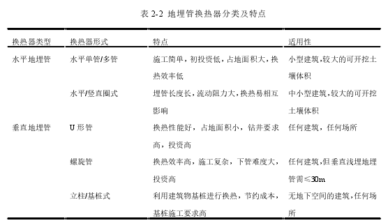 表 2-2 地埋管换热器分类及特点