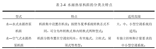 表 2-4 水源热泵机组的分类及特点