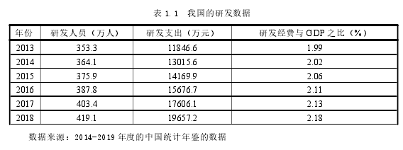 表 1.1 我国的研发数据