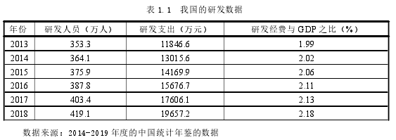 表 1.1 我国的研发数据