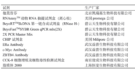 药品与试剂