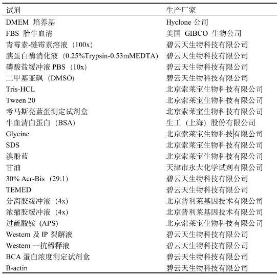 药品和试剂
