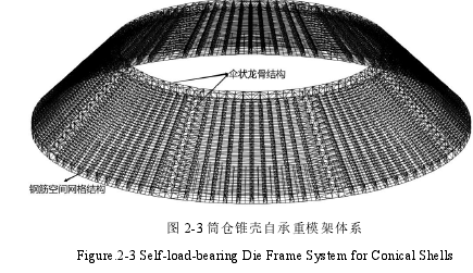 图 2-3 筒仓锥壳自承重模架体系