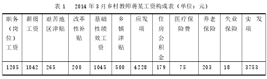 表 1 2014 年 3 月乡村教师蒋某工资构成表（单位：元）