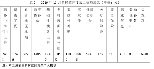 表 2 2019 年 12 月乡村教师 Y 某工资构成表（单位：元）