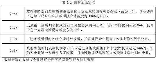 表 2.2 国有企业定义
