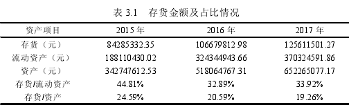 表 3.1 存货金额及占比情况