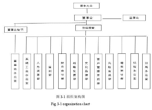 图 3-1 组织架构图