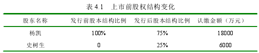 表 4.1 上市前股权结构变化
