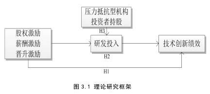 图 3.1 理论研究框架