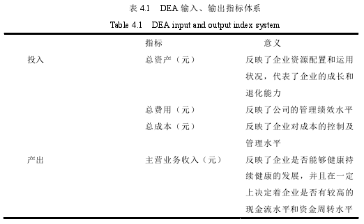 表 4.1 DEA 输入、输出指标体系