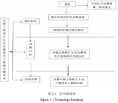 图 1-1 技术路线图