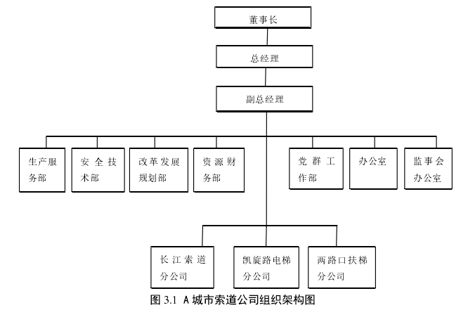 图 3.1 A 城市索道公司组织架构图