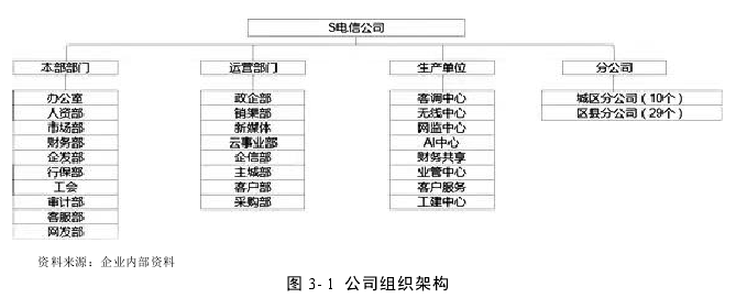 图 3- 1 公司组织架构