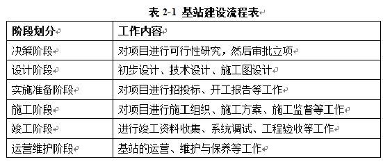 表2-1 基站建设流程表