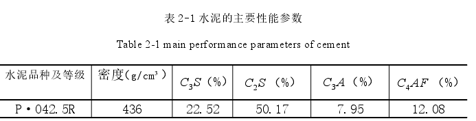 表 2-1 水泥的主要性能参数
