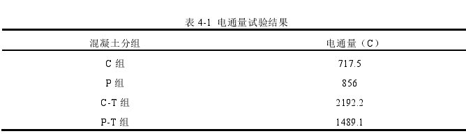 表 4-1  电通量试验结果
