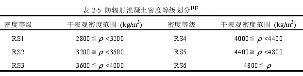 表 2-5  防辐射混凝土密度等级划分